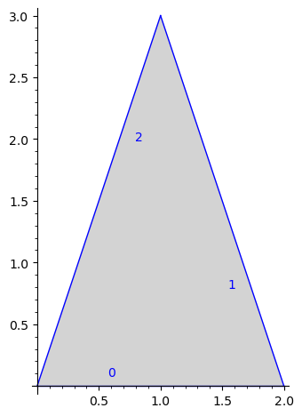 ../../_images/euclidean_polygonal_surfaces_3_0.png